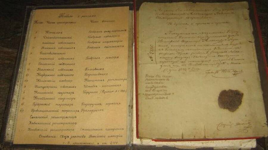 Введение Табели о рангах