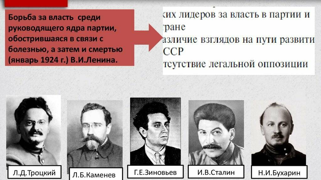 Переписка внутрипартийной оппозиции ВКП(б) в РГАСПИ и ГАРФе