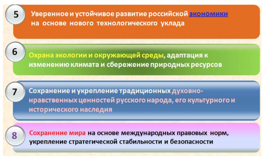 Рис. 2. Национальные интересы РФ в Стратегии-2021