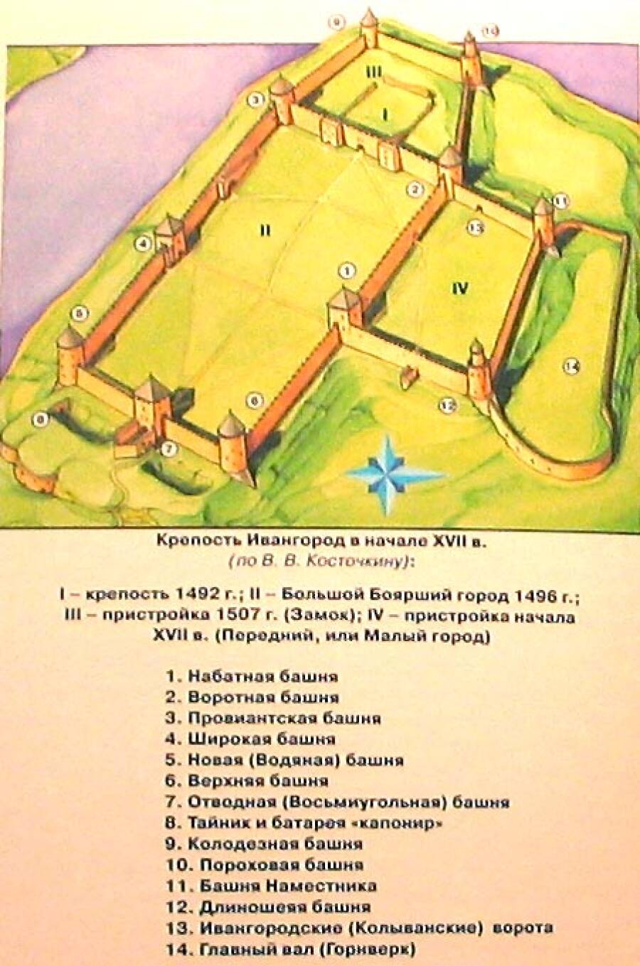 Схема Ивангородской крепости.