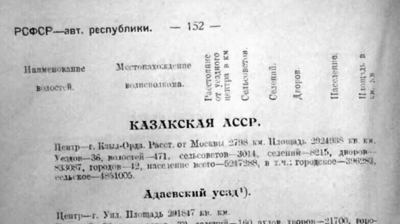Киргизская АССР в составе России переименована в Казакскую АССР