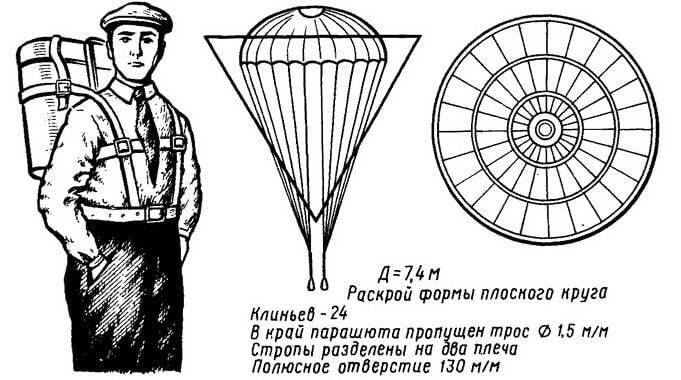 Изобретатель авиационного ранцевого парашюта Глеб Котельников получил на него патент