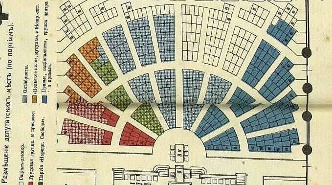 Третья Государственная дума