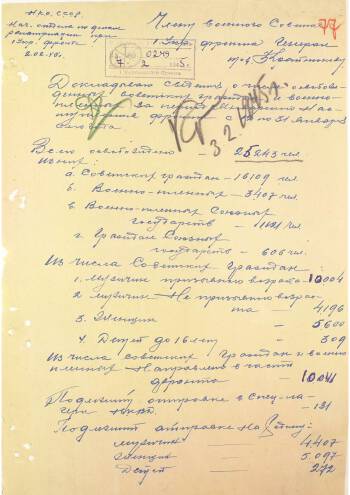 Донесение 1-го Украинского фронта