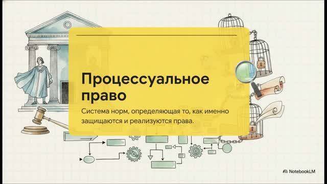 Процессуальное право
