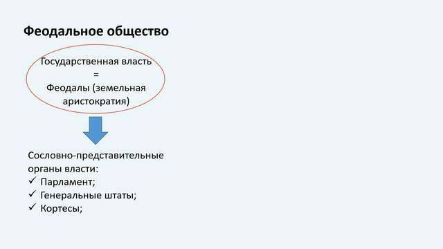 Абсолютизм в странах Европы XVI XVII вв