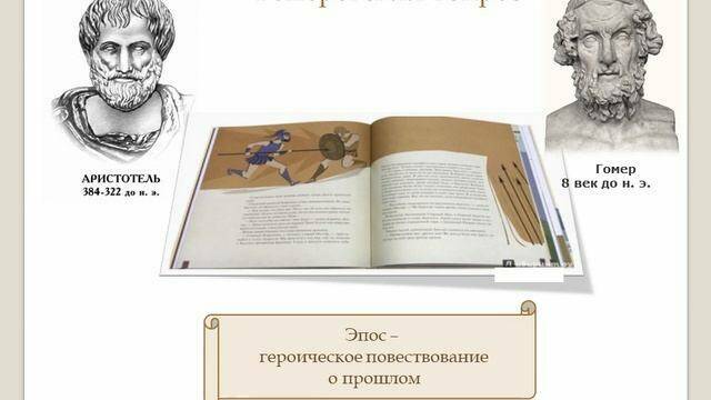 Гомер. История создания поэм Илиада и Одиссея