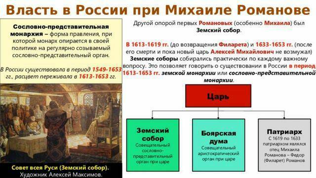 Земские соборы и их роль в первую половину семнадцатого века