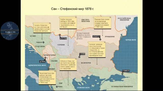 Османская империя в XIX - начале XX века