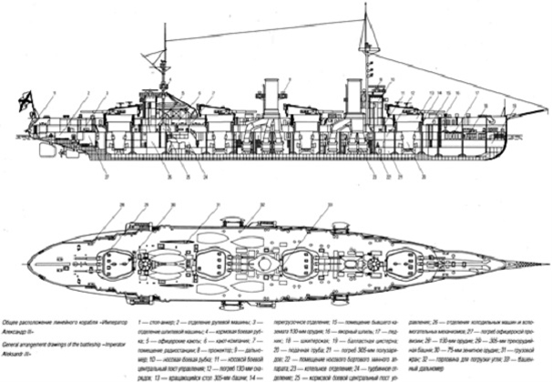 Чертеж корабля