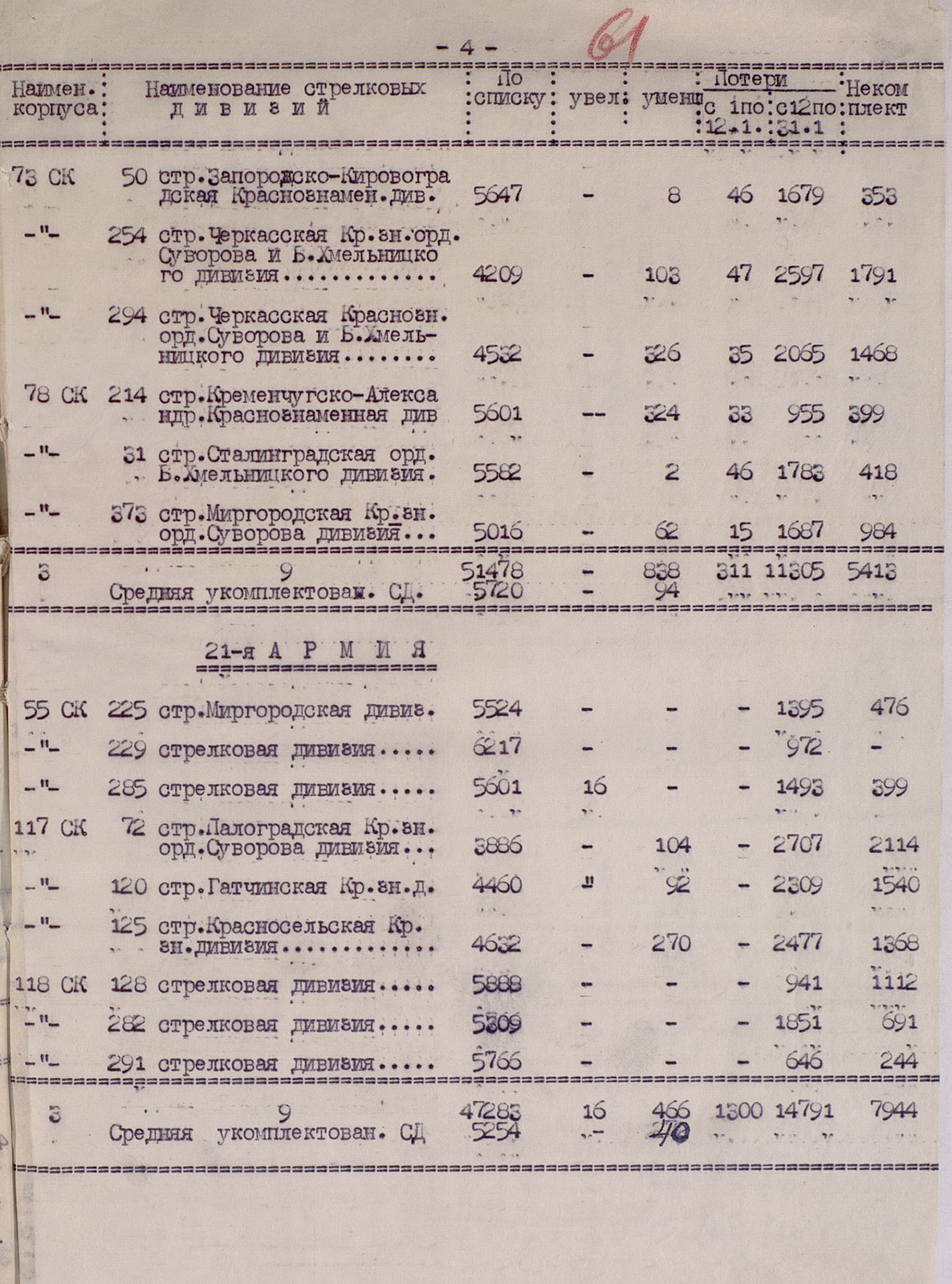 The Liberation of Poland. The price of victory
