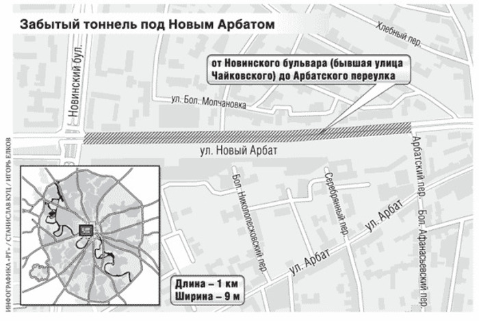 Тайная подземная магистраль Москвы