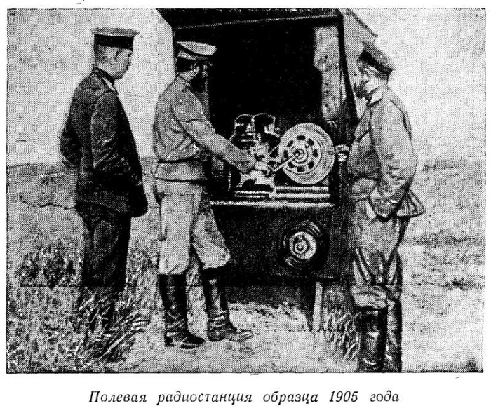 Краткий курс истории. День военного связиста