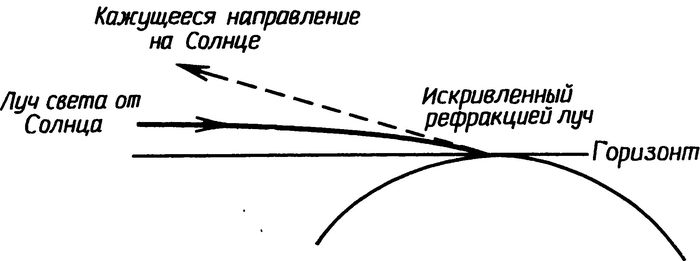 Кто и почему снова считает Землю плоской?