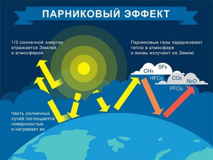 Новая угроза глобального потепления. Это серьезно?