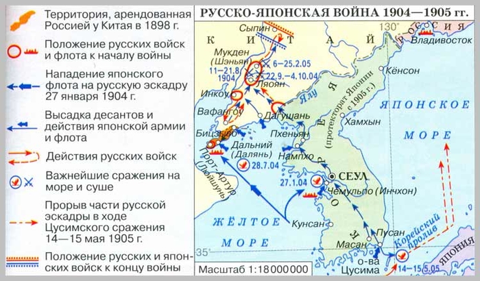 Русско-японская война 1904-1905 гг