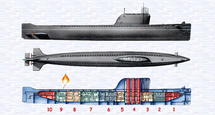 К-19: символ мужества и стойкости