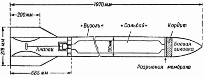 Смертоносный «Град»: история легендарного оружия