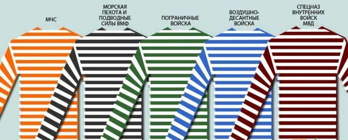 Цвет полос по родам войск в наши дни
