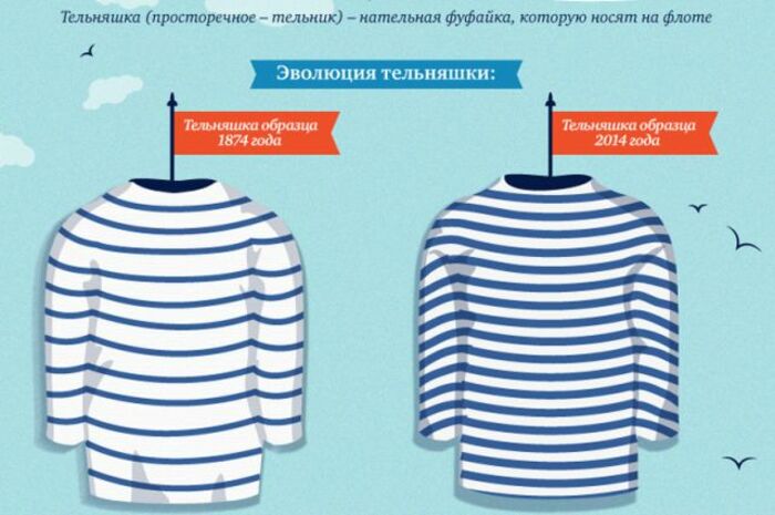 Эволюция русской тельняшки