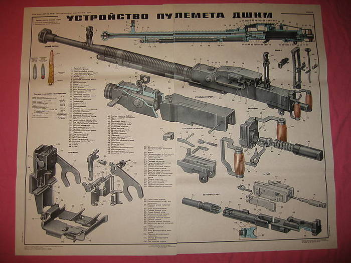 Устройство ДШК
